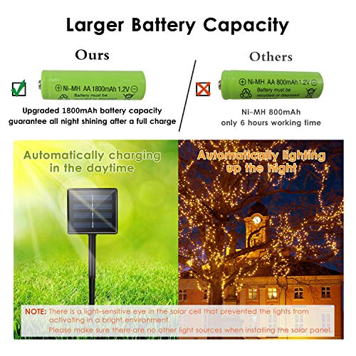 BHCLIGHT 2 Pack Each 72FT 200LED Solar String Lights, Upgraded Super Durable Solar Lights Outdoor, Waterproof Copper Wire 8 Modes Fairy Lights for Home Decor Patio Garden Party (Warm White)