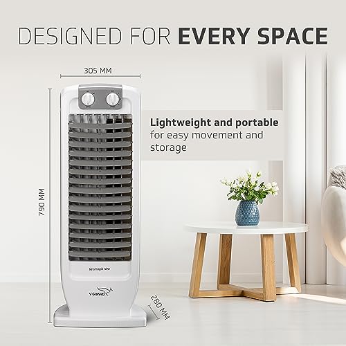 Product Variant View
