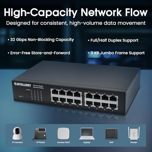Image of Intellinet 16-Port Gigabit Ethernet Switch - High-Speed Network Performance, Rackmount Brackets Included, Energy Efficient, Fanless Design, 32Gbps Throughput - 561068
