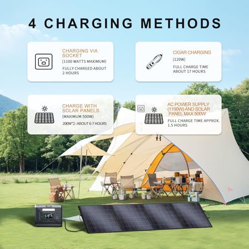 SolarPlay Q2501 2400W Portable Power Station, 2160Wh Large Capacity Solar Generator with 200W Solar Panel, BMS Emergency Power Station for Home Backup, Camping, Outdoor Battery Backup - Image 6