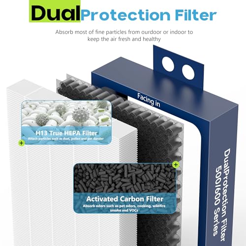Image of Upgraded Classic 500 /600 Series Replacement Filter Compatible with Blueair Classic 500 /600 Series Air Puri-Fier 501, 503,505, 510,550E, 555EB, 580i, 601, 605, 680i, 6 Packs