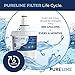 Pureline DA29-00003G Water Filter Replacement for Samsung DA29-00003G, Aqua-Pure Plus, Samsung RSG257AARS, DA29-00003F DA29-00003B, DA29-00003A, HAFCU1, RS22HDHPNSR, RF267AERS, HDX-FMS-1. (2 Pack)