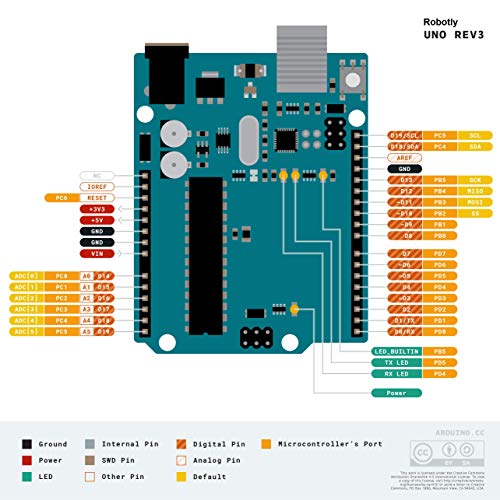 Image of UNO R3 DIP Board ATmega328P with USB Cable Compatible with Arduino IDE Projects (DIP Pack of 1)
