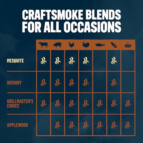 Image of Kingsford Craftsmoke Premium Grilling Wood Pellets, Mesquite BBQ Pellets for Grilling, 100% Natural Hardwood, 20 pounds