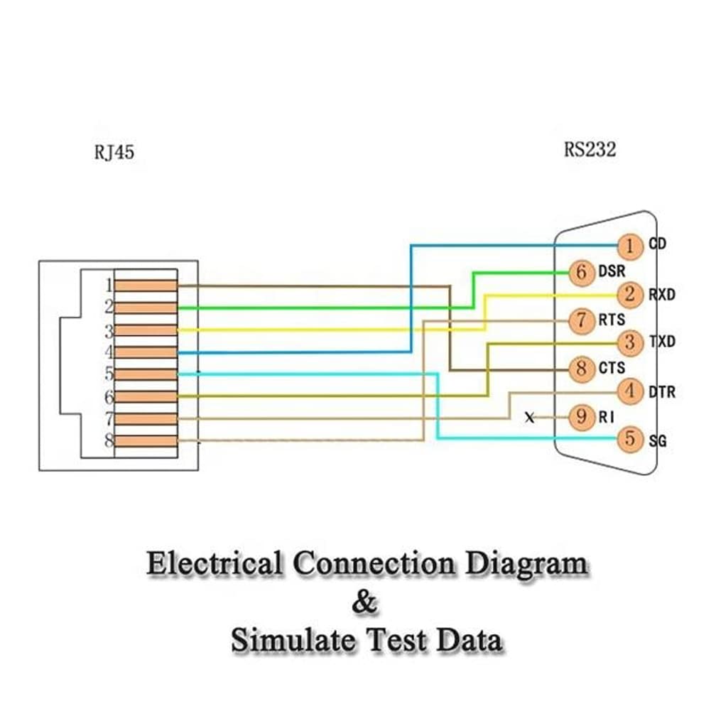 Amazon.co.jp: Jienk 9.8FT DB9 - RJ45 Cat5 イーサネット LAN