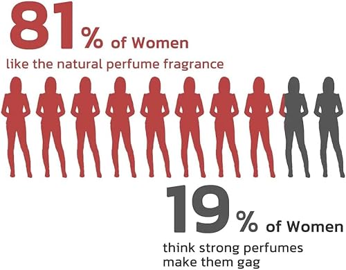 Nouveou Phero Perfume, Velora Phero Perfume