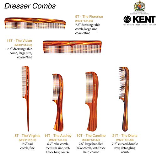 Kent 8T Rattail Combs For Hair Care And Style Comb For Hair Styling/Hair Pick For Beard Care Kit Styling Comb/Combs For Men And Combs For Women Parting Comb Rat Tail Comb/Kent Hair Comb Fine Tooth #TOP5