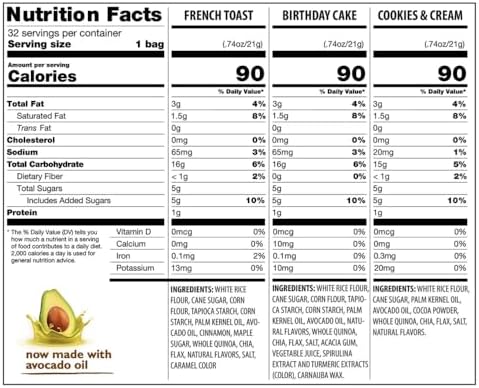 Drizliciu's Mini Rice Cakes Variety Pack, 0.74 oz., 32 pk. - Lemon Cake Flavored Mini Rice Cakes - 1
