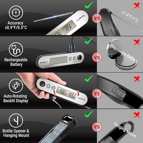 Image of ThermoPro TP610 Dual Probe Digital Instant Read Meat Thermometer Cooking Kitchen Smoker Food Thermometer with Backlight Waterproof for Steak Oven BBQ Grill Thermometer