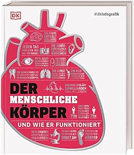 #dkinfografik. Der menschliche Körper: Und wie er funktioniert