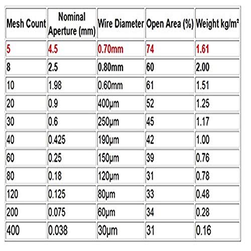 TIMESETL 304 Stainless Steel Woven Wire 5 Mesh - 11.75\"X23.5\" (30cmX60cm) - Metal Security Guard Garden Screen Cabinets Mesh