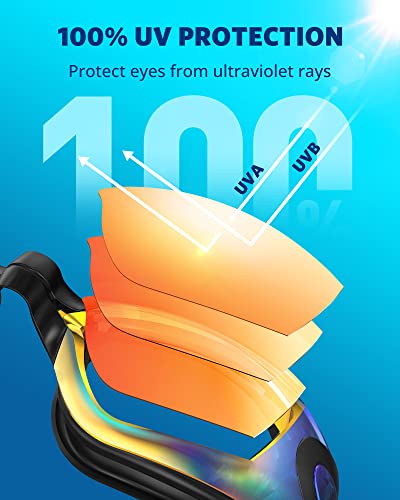 image for Aegend Swim Goggles, Flexible, Detachable Swimming Goggles No Leaking 