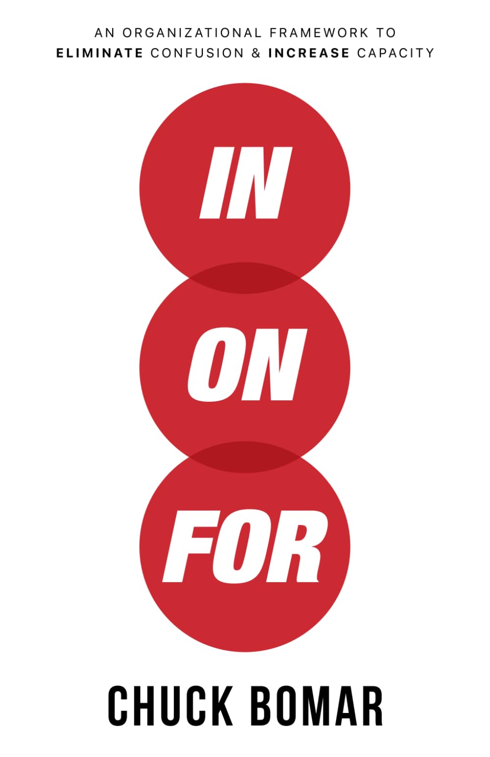 IN ON FOR: A Leadership Framework To Eliminate Confusion & Increase Capacity