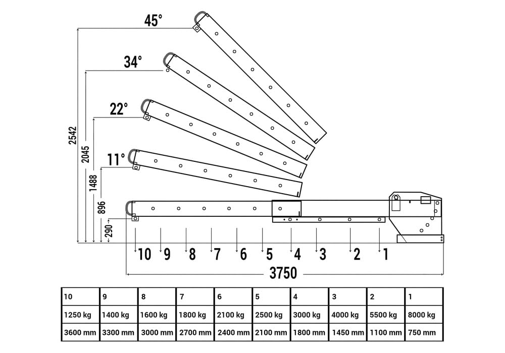 Kranarm, auszieh- und höhenverstellbar, Traglast 1250-8000 kg, verzinkt | 5fache Höhenverstellung, Tragfähigkeit 1250 - 8000 kg, verzinkt