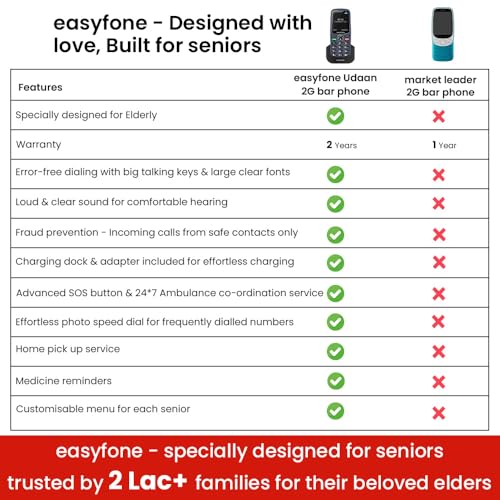 Image of easyfone Marvel+ 2.4 inch Phone for Seniors, Big Keys+Loud Sound, Photo Dial, Dock Charger, Call Recording, SOS & Ambulance Assistance, Fraud Protection-Allow Calls from Known Contacts Only, 2 Yr Warranty