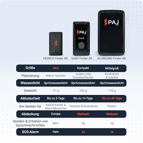 PAJ GPS - Allround Finder 4G - GPS-Tracker für Auto, Motorrad, Fahrzeuge, Kinder, Senioren & Demenz - Sprachnachrichten - Echtzeit-Ortungsgerät mit SOS-Notrufknopf - bis 40 Tage Akkulaufzeit