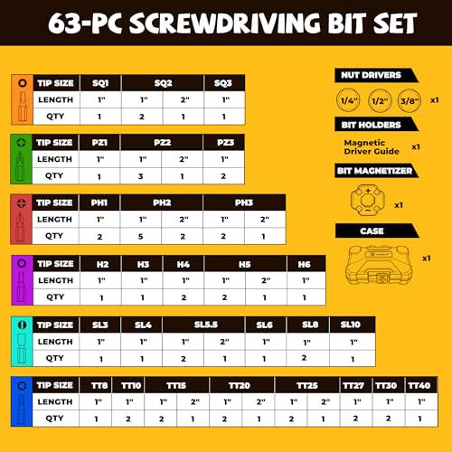 Image of MulWark 63-Piece Impact Driver Bit Set, Impact Rated S2 Steel Impact Bit Set with Color-Coded Torx Bit and Magnetizer, Professional Tool Kit for Impact Drivers, DIY, and Construction