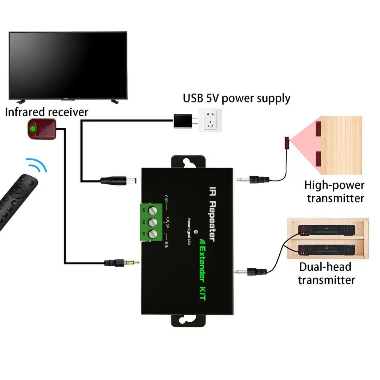 Kit d'extension de distribution infrarouge et répéteur IR - Extension IR - Répéteur IR - Télécommande infrarouge - Kit de système caché GH103