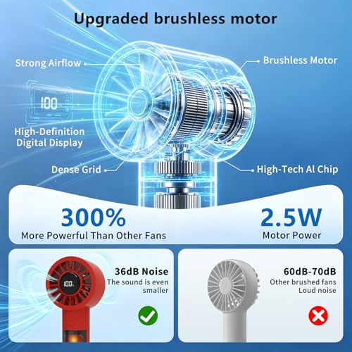 Image of Portable Mini handheld Personal Fan with Night Light,5 Speeds,Rechargeable | Soft night light, 5 adjustable speeds, quiet airflow and USB charging fan for bedrooms, offices, travel and outdoor use.