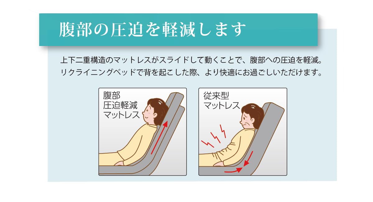 Amazon.co.jp: フランスベッド マットレス セミダブルサイズ ホワイト