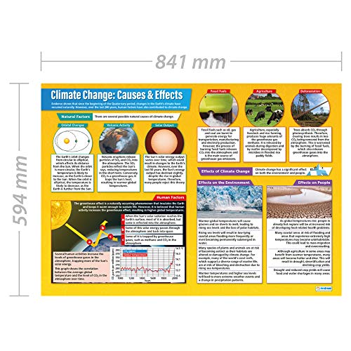 Climate Change: Causes & Effects Geography Classroom Poster - EXTRA LARGE 33" x 23.5" - Laminated - Geography Middle & High School Class Decor - Wall Charts by Daydream Education. - Image 2