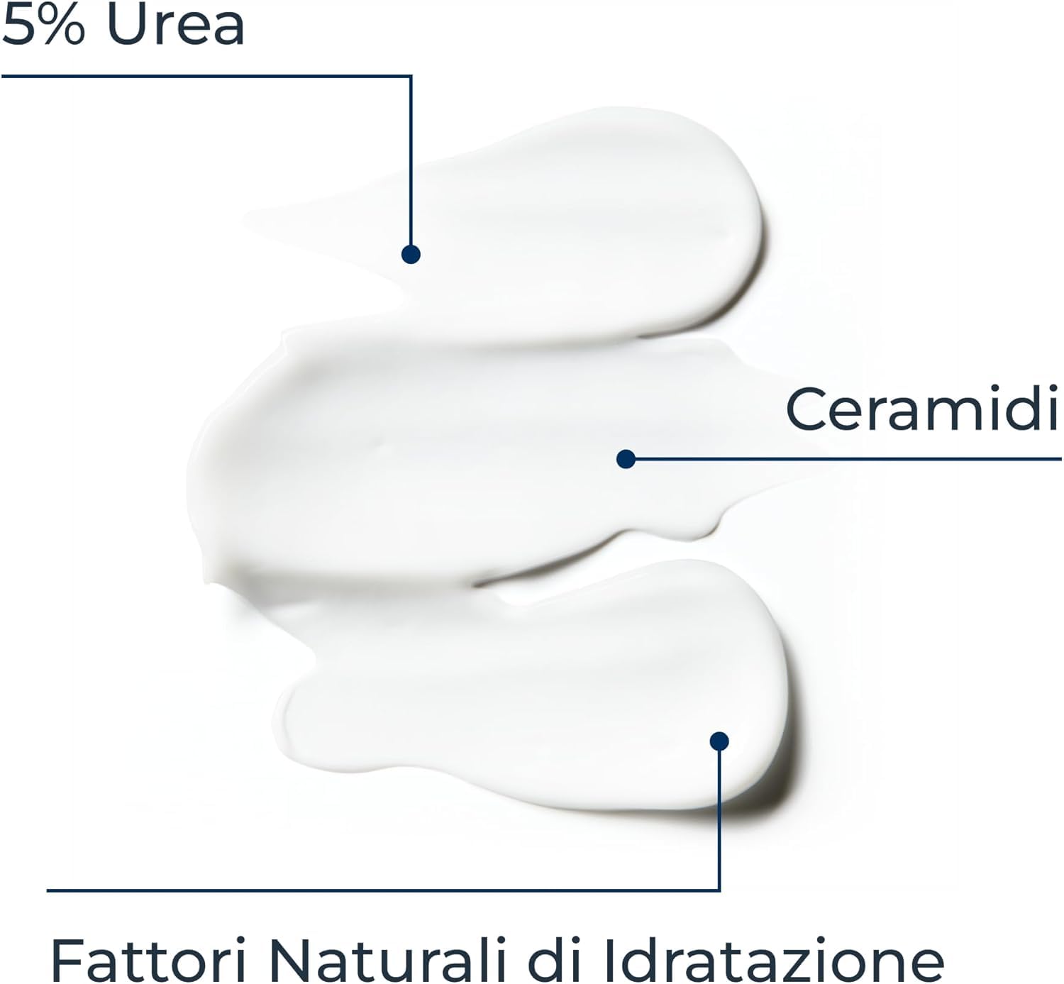 Eucerin Urea Repair Emulsione Idratante 5% Fragranza Lenitiva 400 ml, Crema idratante corpo 48h, Crema Urea al 5% e Ceramidi, Formula profumata per pelle secca e ruvida