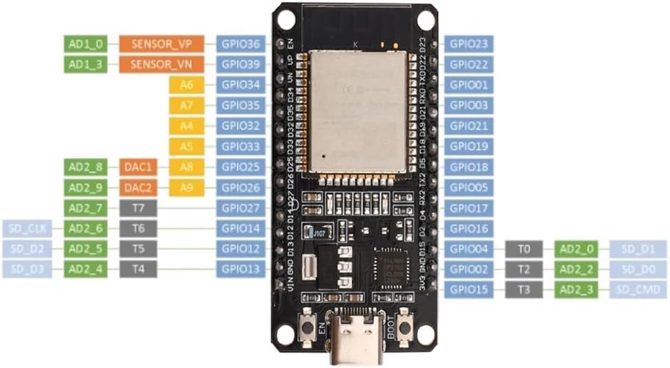 Diymore ESP32 NodeMCU Development Board - WiFi Bluetooth CP2102 Chip Mit USB-C