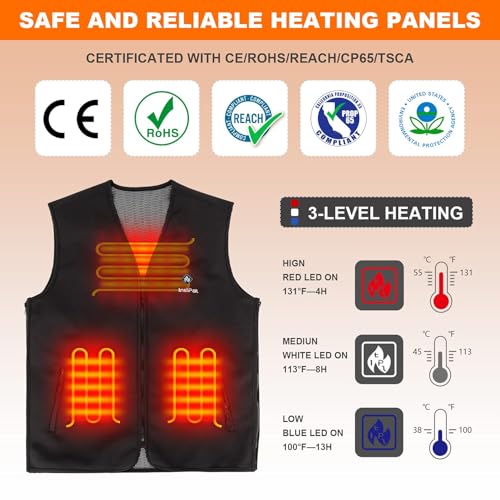 Electric Heated Vest Jacket for Men Women, USB Powered, Expandable Size, Warm Waterproof Washable (Battery Not Included)2