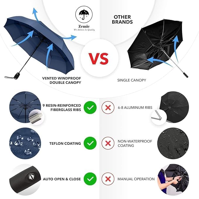 Image of G4Free Travel Umbrella with Folding Stand and Handle, Umbrella, Umbrella for Men, Umberallas for Rain Big Size Men, Windproof Umberalla Large for Man,Women,Kids,Girls,Boys(blue light)