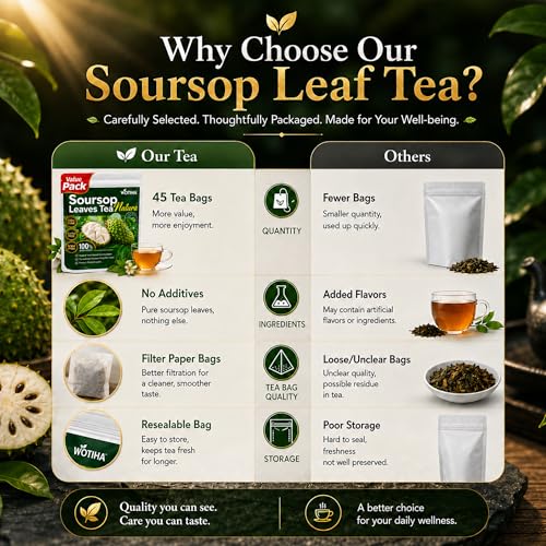 WOTIHA 45 Count Premium Soursop Graviola Tea Bags - 100% Natural soursop leaves, Non-GMO, Caffeine/Sugar/Gluten Free Vegan, Food-Grade Biodegradable Bags, Hojas De Guanabana.