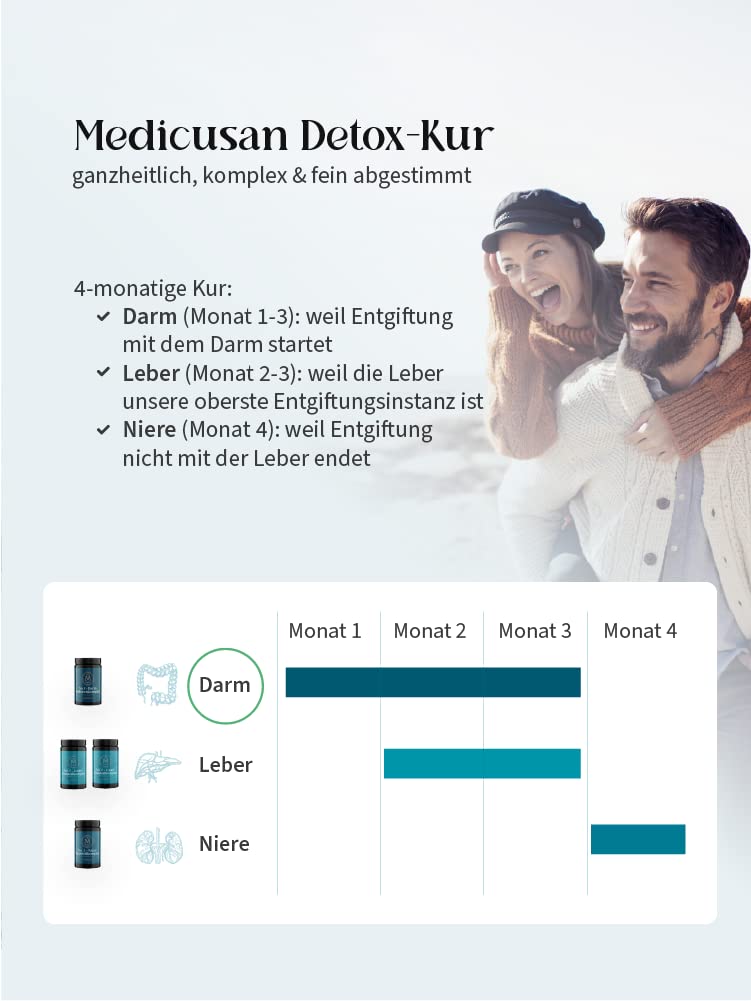 No.1 Darm Kulturenkomplex – 12 Bakterienstämme u.a. Lactobacillus Rhamnosus – 12 Mrd. KBE – 50 mg Inulin – 100% NRV Riboflavin – 20% NRV Niacin – 1 Kapsel/Tag – 90 Kapseln/90 Tage