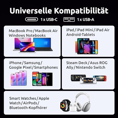 Intenso F10000 Powerbank - Externer Akku 10000mAh mit USB-C & USB-A - Lila – Ansicht 5