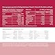 pureSGP® Kollagen [300g]: Reinstes Kollagen in Apothekenqualität - Bioaktive Premium-Peptide aus hochwertigem Kollagenhydrolysat. Mit Vitamin C & Biotin - Geschmacksneutral - Gute Löslichkeit