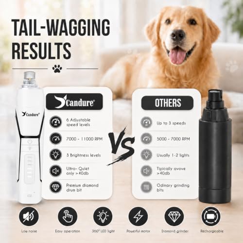 Image of Candure Whisper Quiet Dog Nail Grinder with 360 Degree LED Light, 6-Speed Rechargeable Pet Nail Trimmers with Extra Grinding Head for Safe, Stress-Free Grooming for All Pet Sizes (White)
