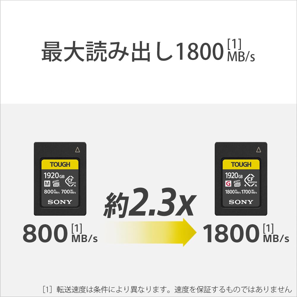 Amazon | SONY(ソニー) CEA-G1920T CFexpress Type A メモリーカード