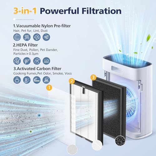 Image of HAP603 Replacement Filter Compatible With ECOSELF HAP603 & HAP603WF Air Purifier, 3-Stage Hepa Air Filter with Activated Carbon for Home Office, # RFHAP603, 2 Pack, White