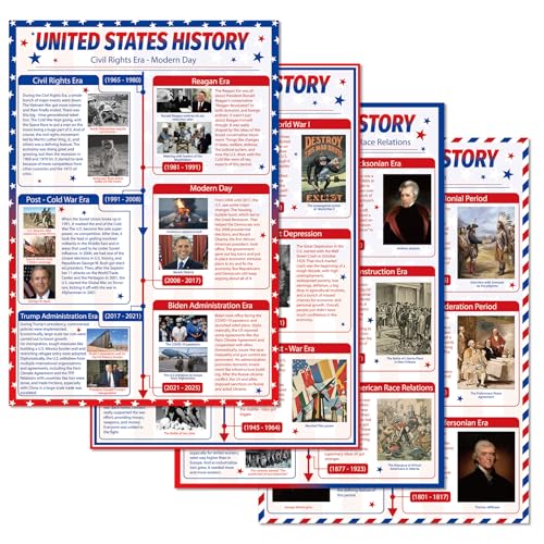 Affiches d'histoire des États-Unis pour simplifier les études sociales