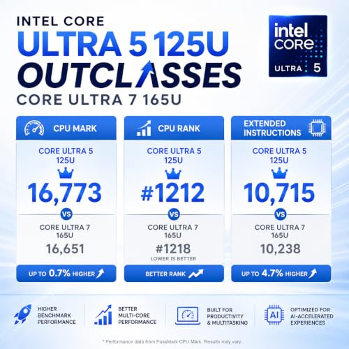 Image of HP ProBook 440 G11 14 inch WUXGA Business Laptop, Intel Core Ultra 5 125U, 12-Core (Beats Ultra 7 165U), 64GB DDR5 RAM, 2TB SSD, Backlit Keyboard, Fingerprint Reader, WiFi 6E, RJ-45, Windows 11 Pro