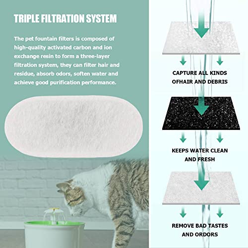 Lrtzizy 8Pcs Water Fountain Filters Dog Fountain Filter Replacement for 67Oz/2L Pet Water Fountain Stainless Steel - Image 4