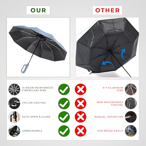 Image of PANCA Umbrella for Rain Big Size - Windproof UV Protection Compact Folding Umbrella for Men, Women, Girls & Kids | Automatic Open & Close, 8 Ribs Strong Stylish Chatri for Daily Monsoon Travel
