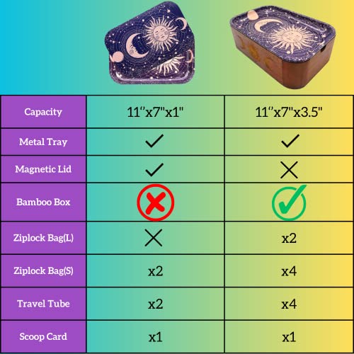 Sun Moon Rolling Tray With Magnetic Lid, 11''X7'' - Large Storage Decorative Tray - Ideal For Home & Travel, Celestial Aesthetic Metal Tray Set - Mystical Gifts For Spiritual Hippie, Astrology #TOP6