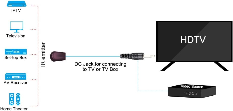 Discount 80% uxcell IR Infrared Emitter Extension Cable 4.9ft Long 45 Degree Emission Angle 3.5mm Jack Single Red Head Limited uxcell IR Infrared Emitter Extension Cable 4.9ft Long 45 Degree Emission Angle 3.5mm Jack Single Red Head