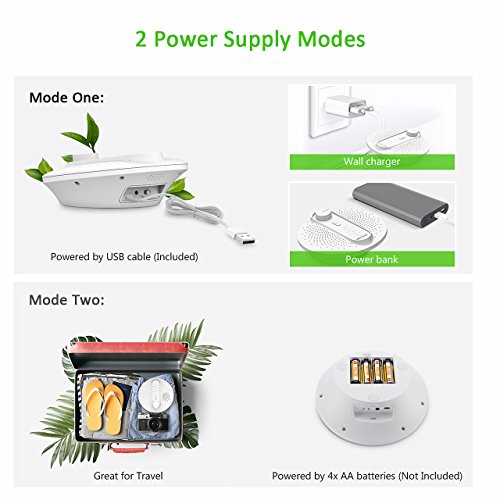 Sound Machine, PICTEK White Noise Macine with 24 Soothing Natural