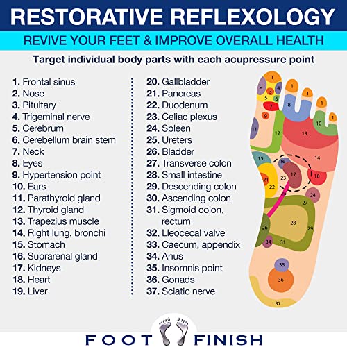 Plantar Fasciitis Relief Acupressure Slippers - Reflexology Foot Massager For Plantar Fasciitis & Neuropathy Pain Relief For Feet - Health Care Products Dad Gifts - Works As Acupuncture Mat (Size M) #TOP4