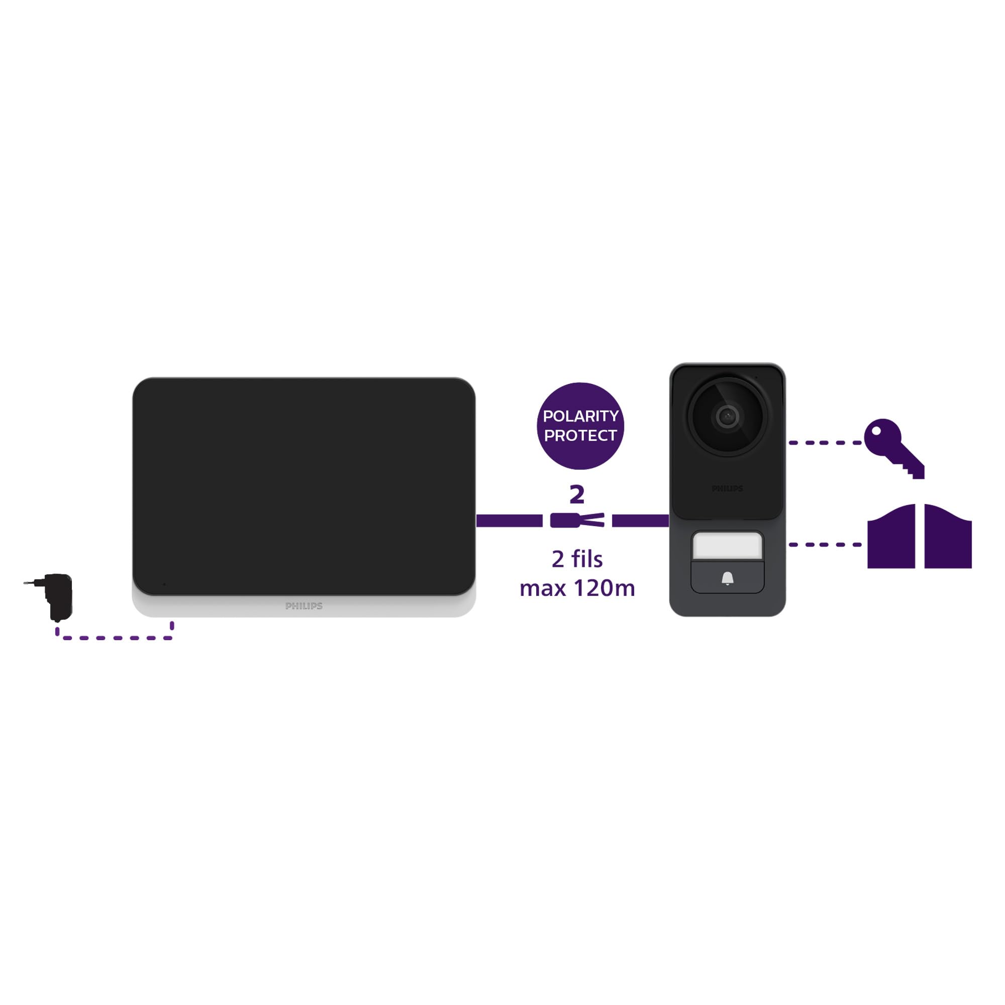 Philips Videoportero 2 Hilos, Pantalla Táctil, Interfono, Cámara y RFID | Hasta 120 m, cámara 2 MP de 110°, visión nocturna, 2 tarjetas incluidas, Door Check y control de portillo y portón; IP55.
