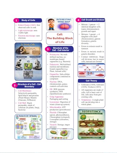 Image of Golden Science Study Material Based on New NCERT Textbook Exploration for Class-9 | For 2027 CBSE Exams | Mind Map | Summary | Topicwise Questions with Answers | Sample Papers | Objective Type Q Bank