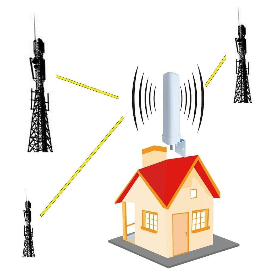 Trade Shop - Set Amplificatore Segnale Cellulare 2g 3g 4g LTE 900 1800 2100 MHz DCS Wcdma gsm