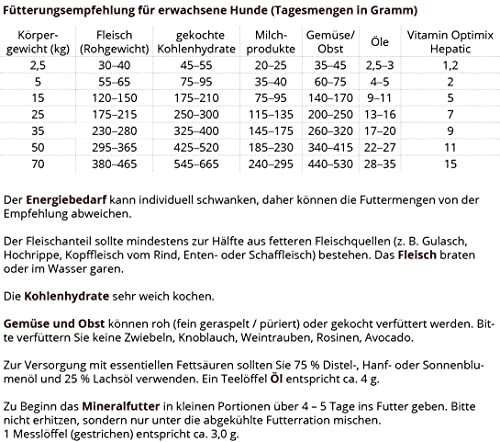 Futtermedicus Optimix Hepatic | 500 g| Ergänzungsfuttermittel für Hunde | Vitamin- und Mineralienergänzung bei selbst gekochter Hundenahrung | Niedriger Kupfergehalt