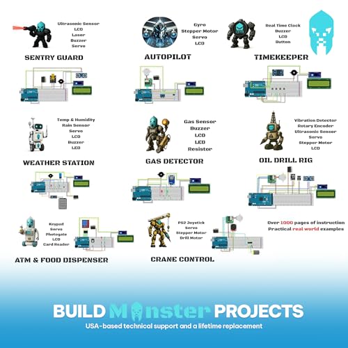Industrial IoT sensor kit