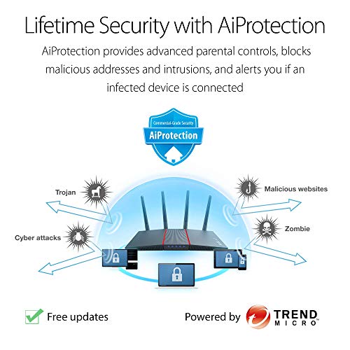 Image of ASUS RT-AX55 AX1800 Dual Band WiFi 6 Gigabit Router, 802.11ax, Lifetime Internet Security, Parental Control, Mesh WiFi Support, MU-MIMO, OFDMA, 4 Gigabit LAN Ports, Beamforming (Renewed)